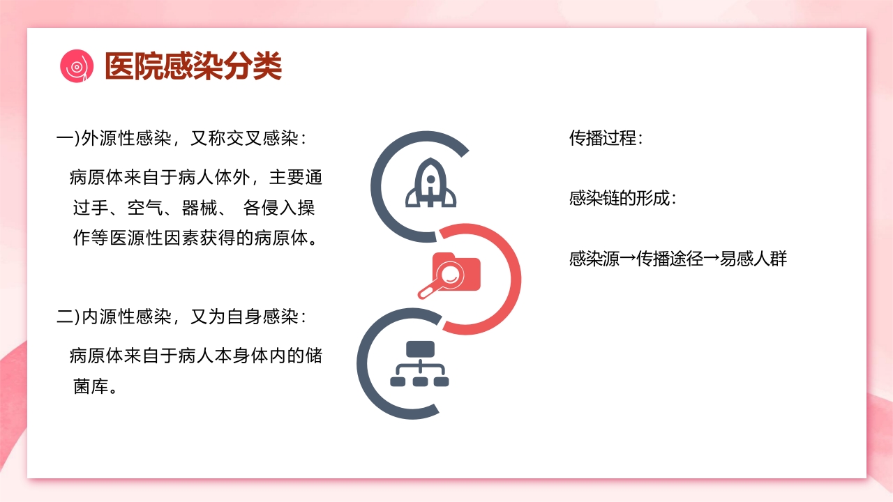 医院感染预防和消毒隔离措施PPT课件9