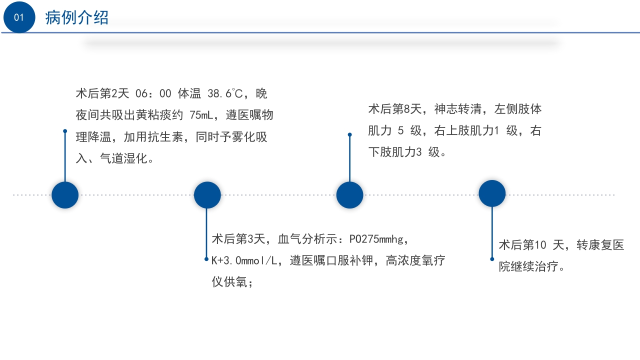 一例急性脑梗死患者行动脉支架取栓的术后护理PPT课件9