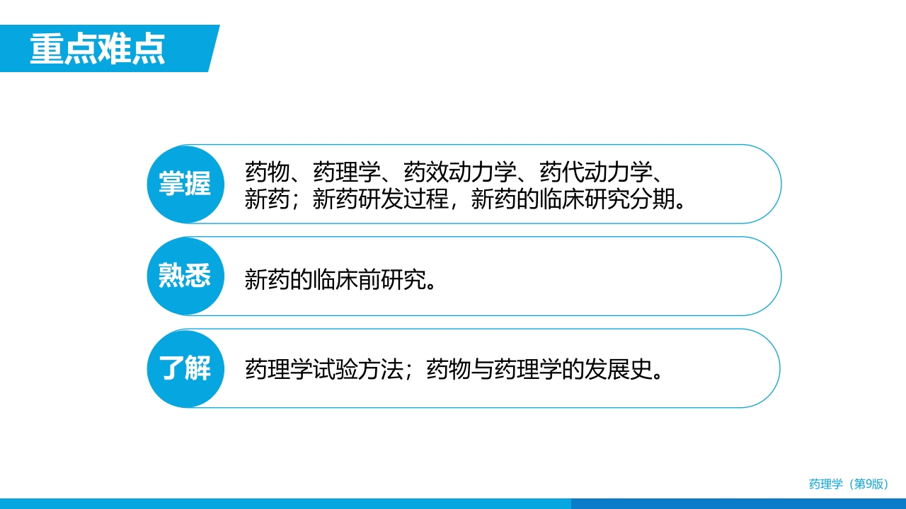 医学药理学总论绪言PPT课件4
