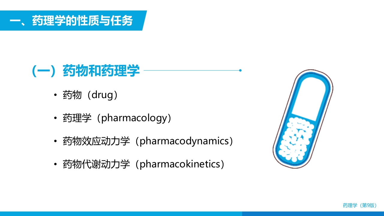 医学药理学总论绪言PPT课件5