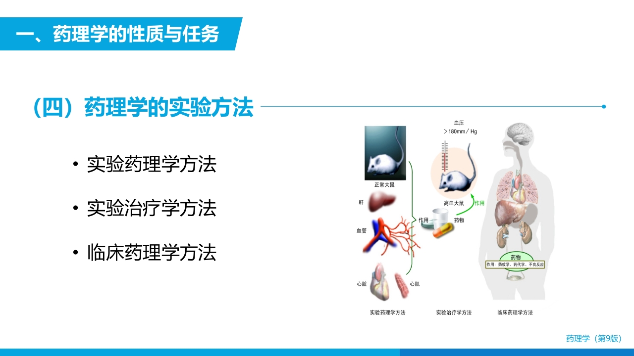 医学药理学总论绪言PPT课件8
