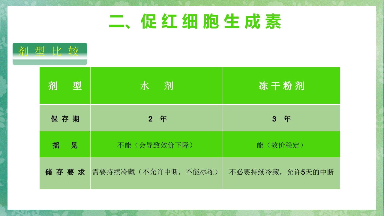 血液透析患者的用药护理ppt课件10