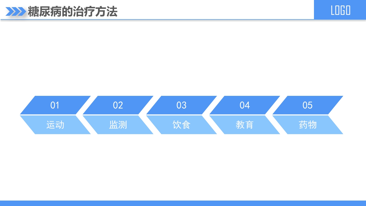 糖尿病知识宣讲PPT课件6