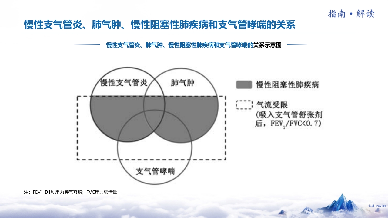 中国慢性阻塞性肺疾病基层诊疗指南2024年解读6