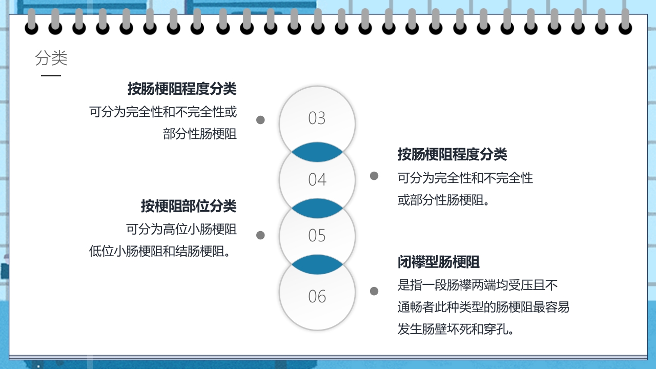 肠梗阻的护理业务学习教学PPT课件7