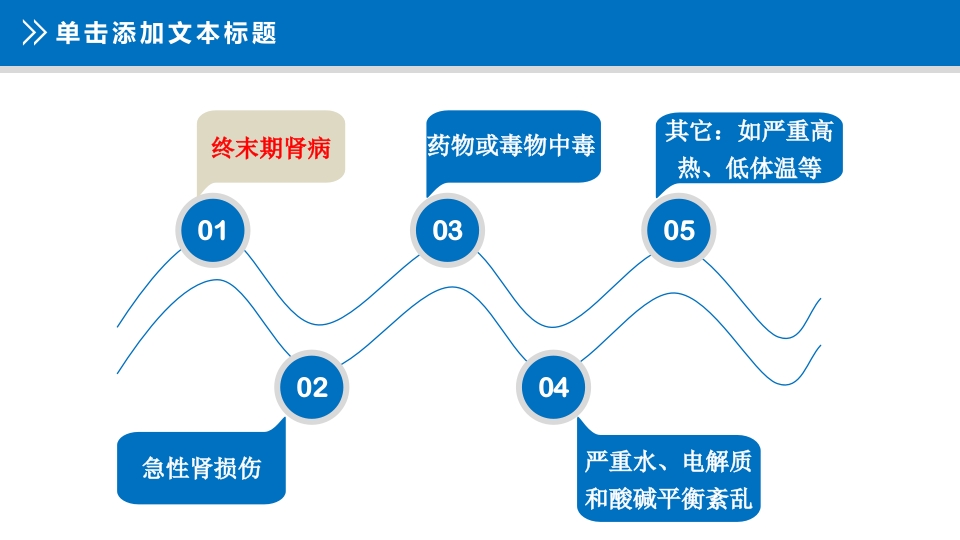 浅析血液透析患者的常规用药ppt课件4