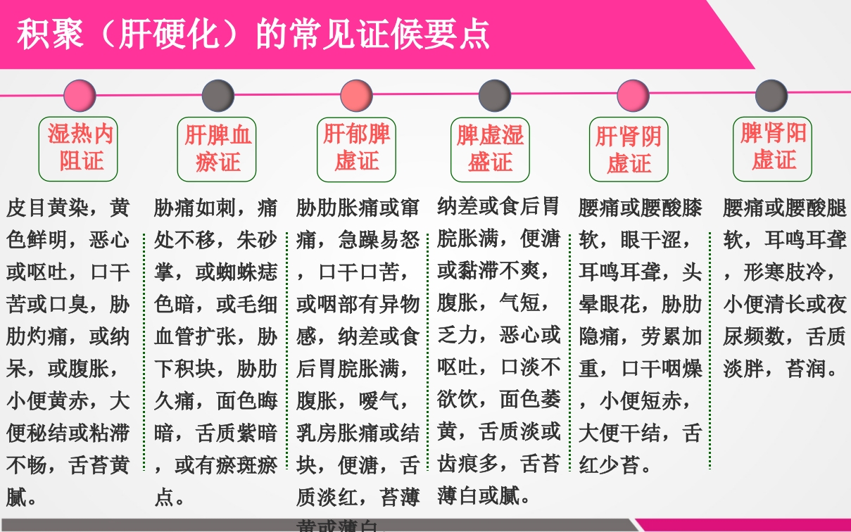 肝硬化失代偿期患者的护理查房ppt课件10