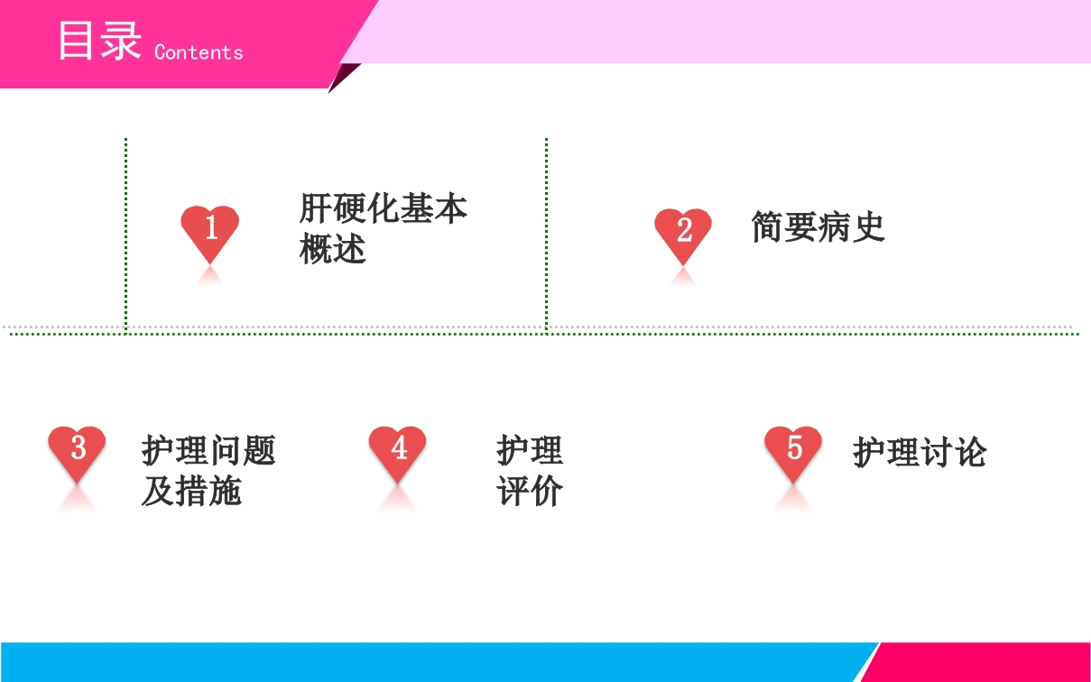 肝硬化失代偿期患者的护理查房ppt课件2