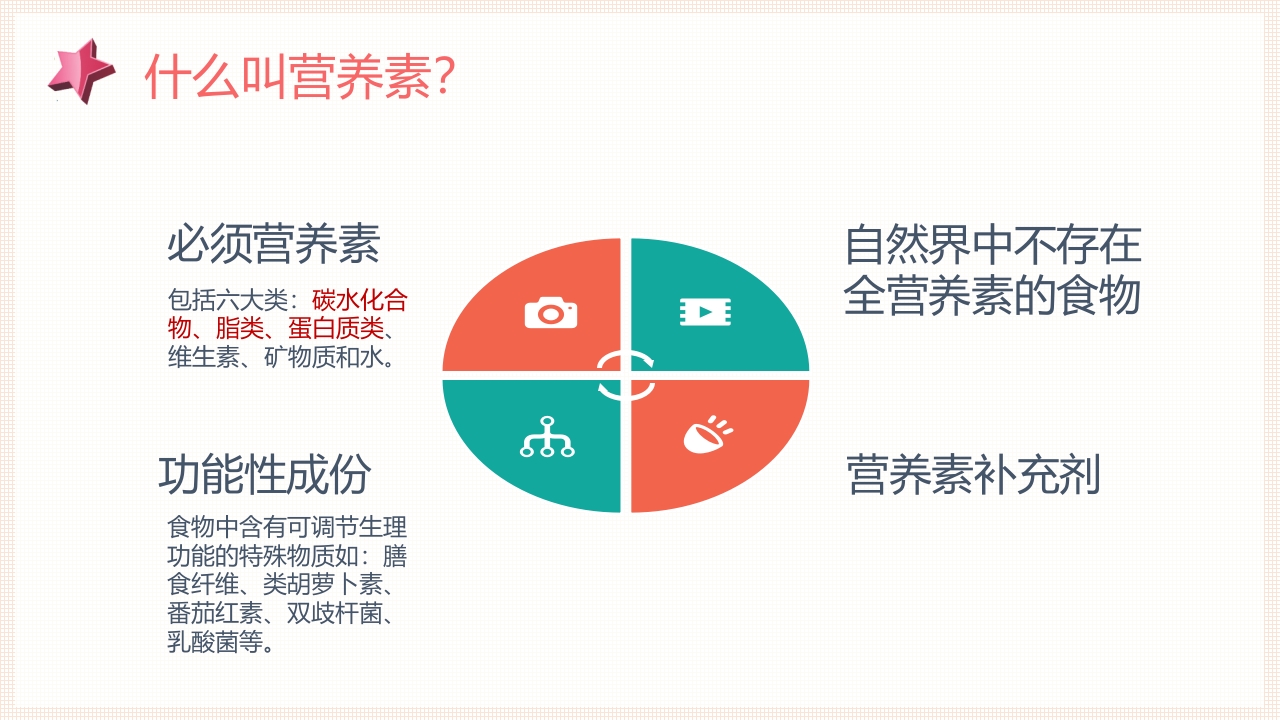 妊娠期营养及管理ppt课件10