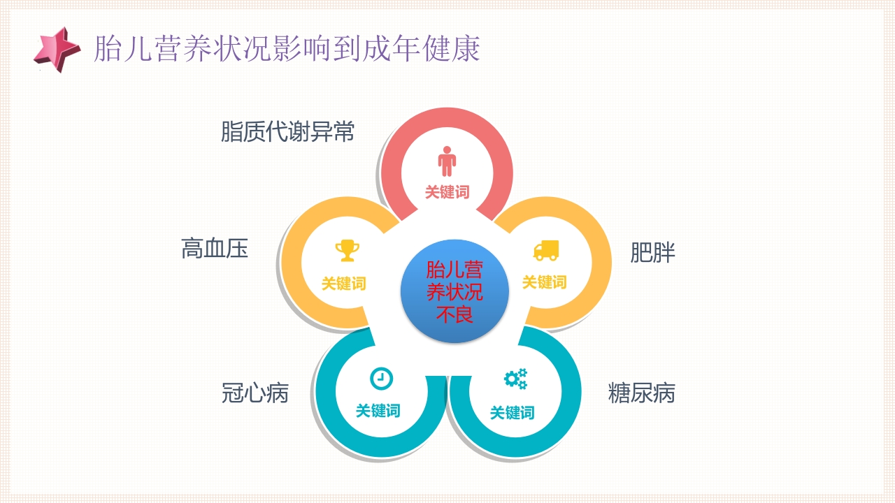 妊娠期营养及管理ppt课件4