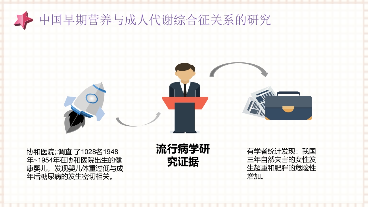 妊娠期营养及管理ppt课件5