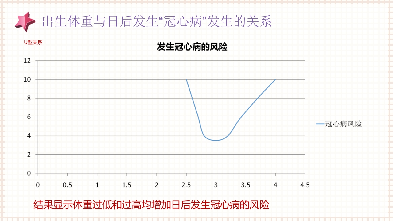 妊娠期营养及管理ppt课件7