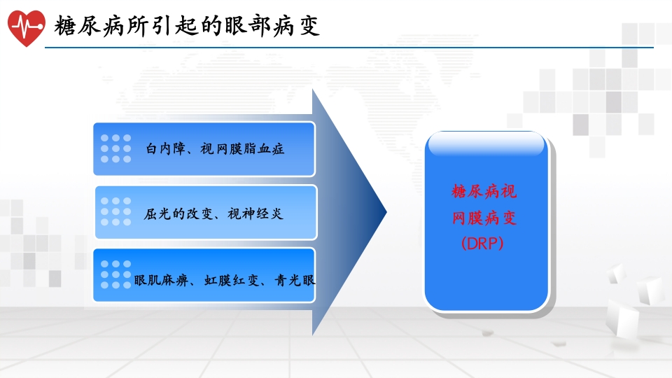 糖尿病性视网膜病变的护理ppt课件8
