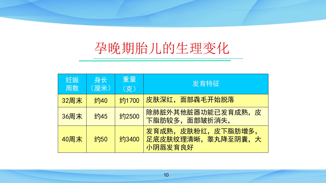 第一讲-孕期常见身体不适的缓解方法课件ppt课件10