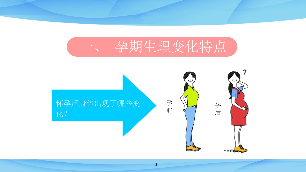 第一讲-孕期常见身体不适的缓解方法课件ppt课件3