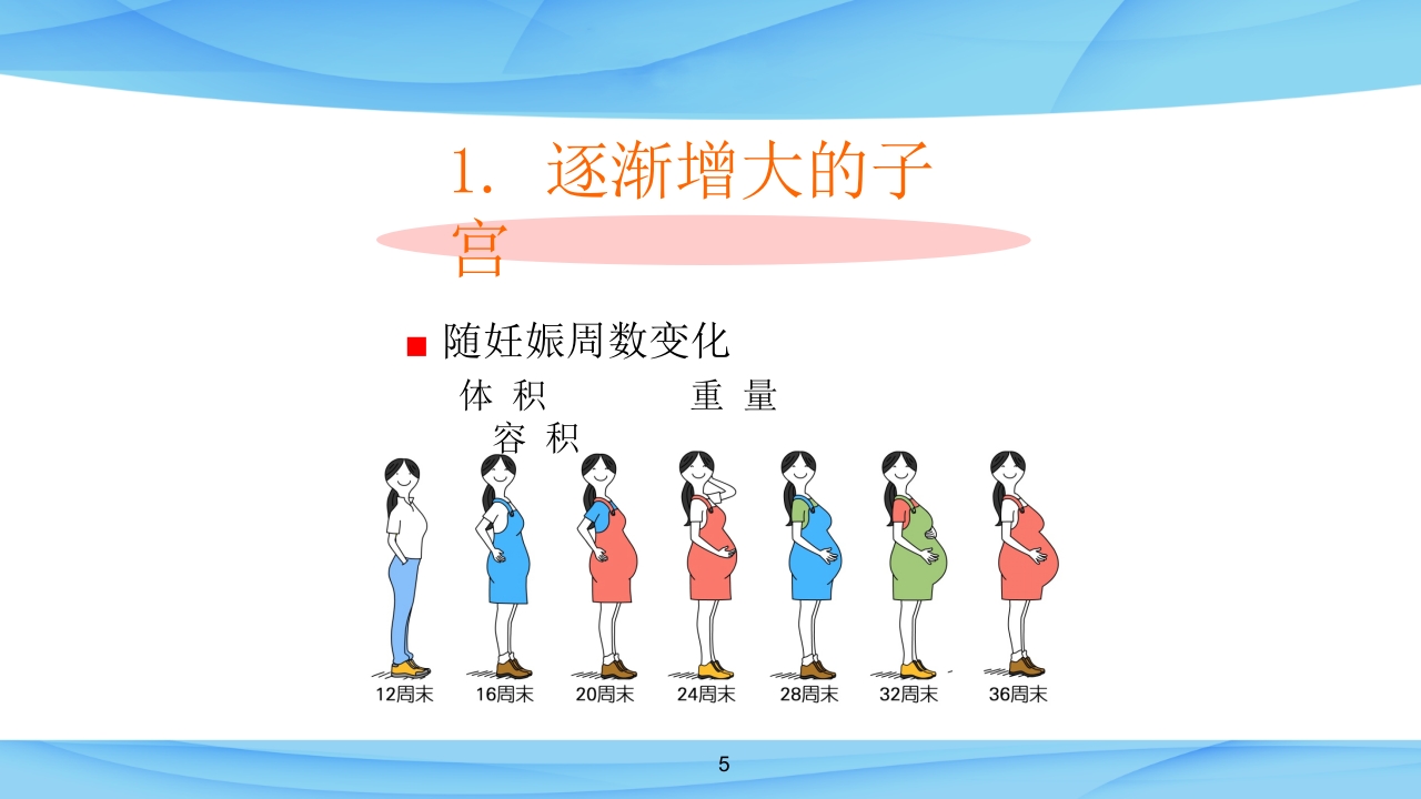 第一讲-孕期常见身体不适的缓解方法课件ppt课件5