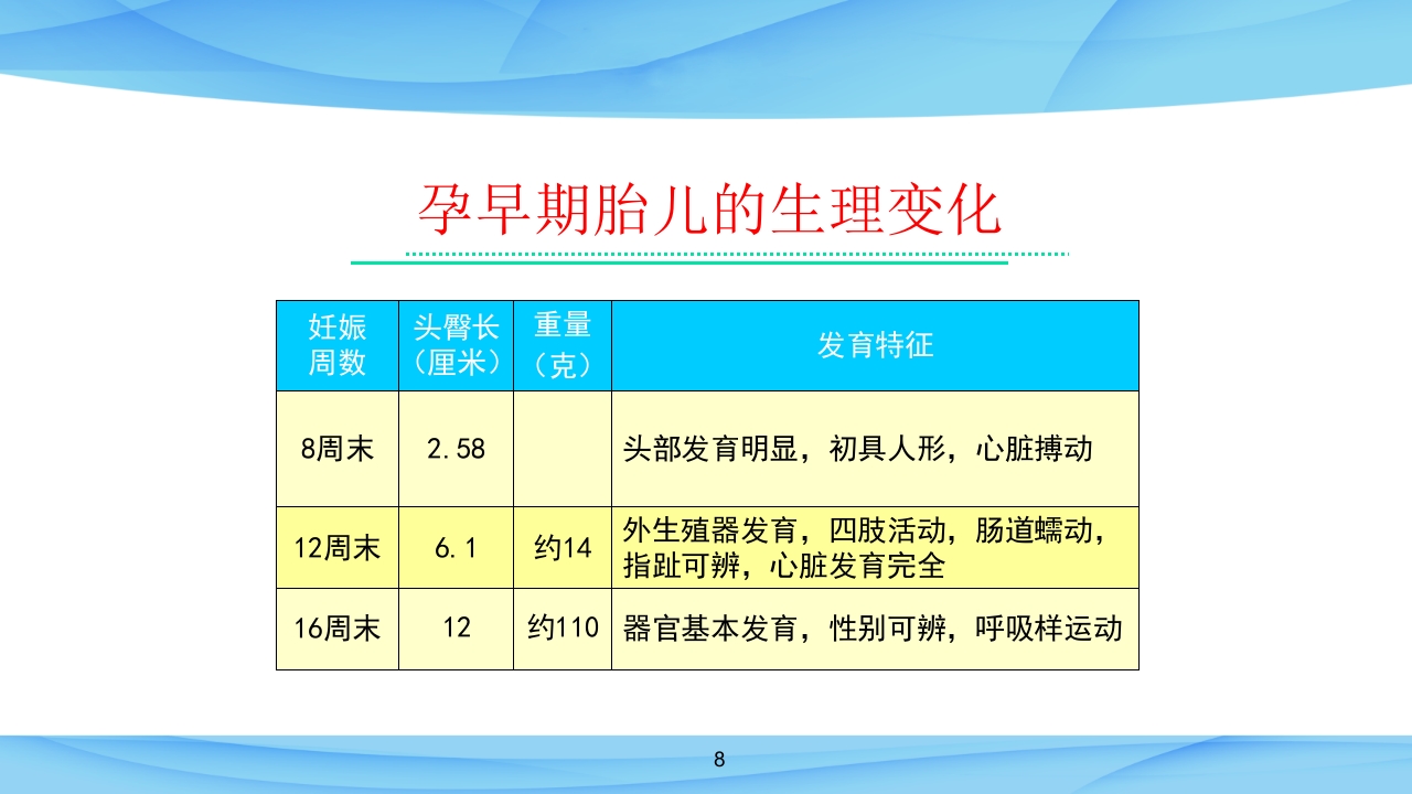 第一讲-孕期常见身体不适的缓解方法课件ppt课件8