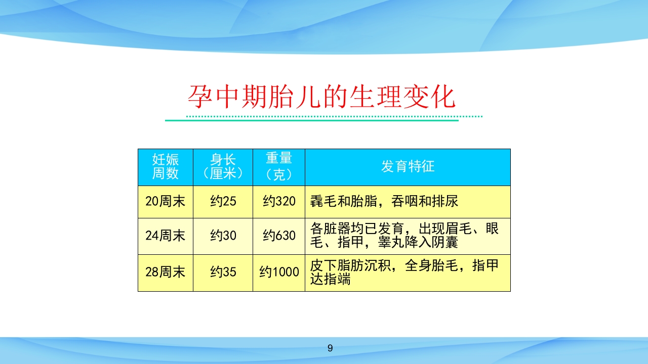 第一讲-孕期常见身体不适的缓解方法课件ppt课件9