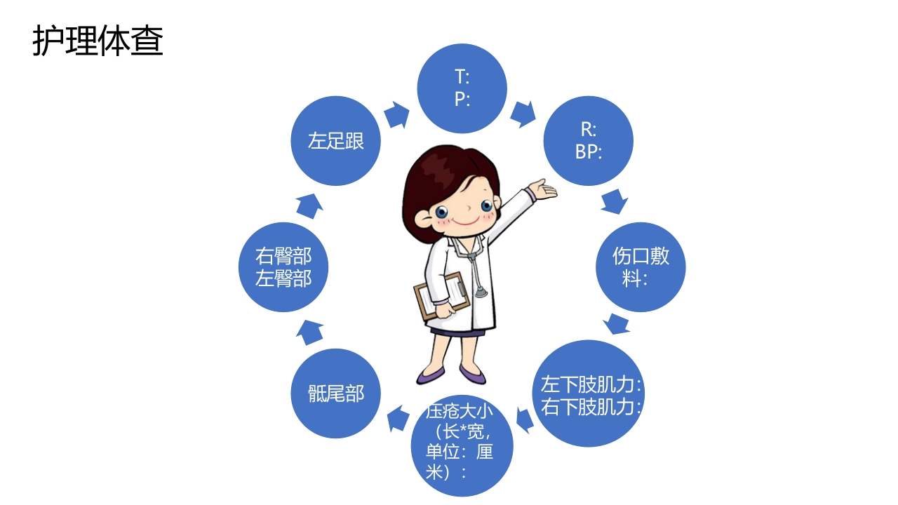 重度压疮患者的护理查房PPT课件10