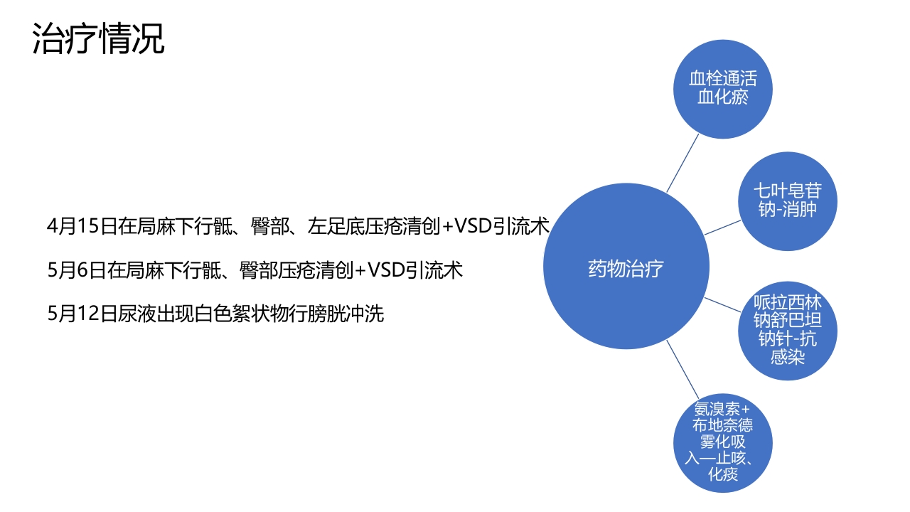 重度压疮患者的护理查房PPT课件9