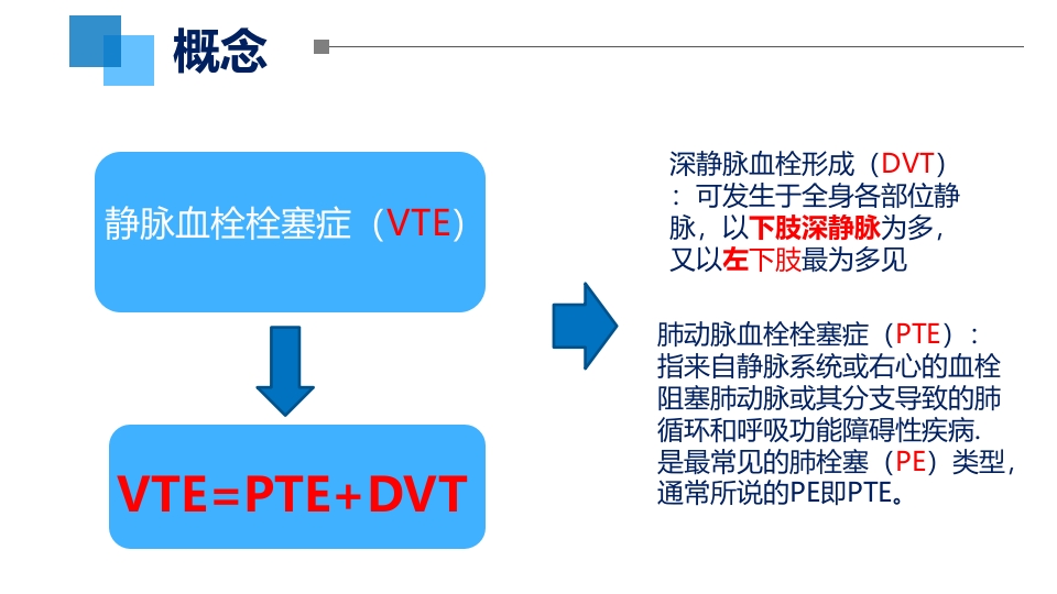 VTE的评估与预防ppt课件5