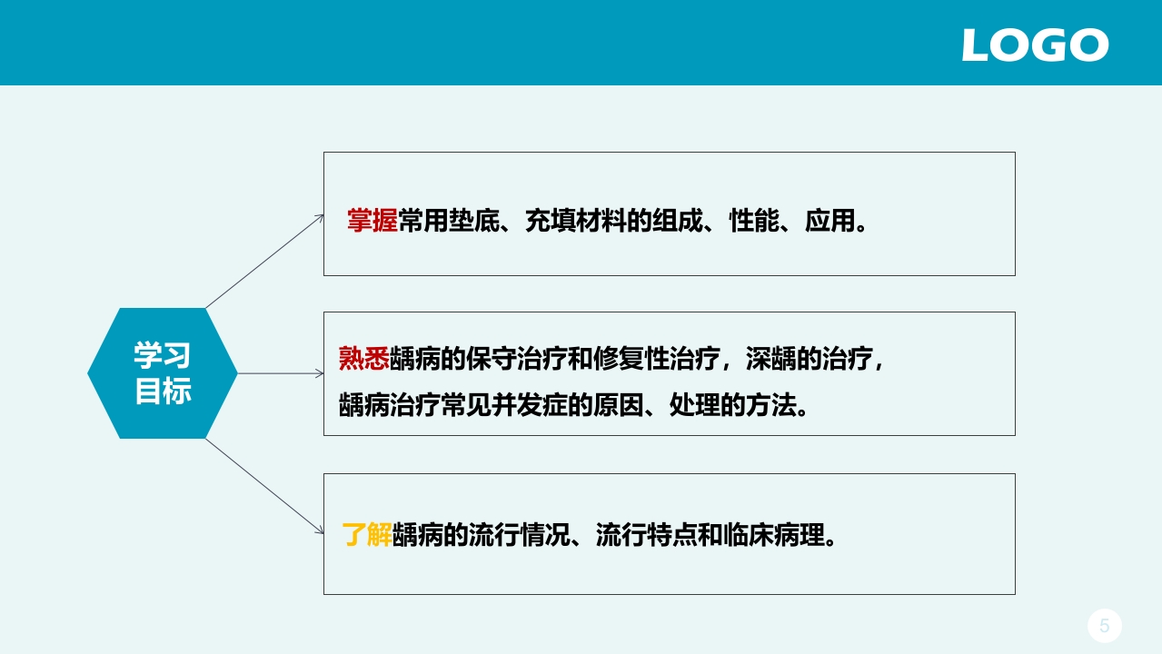 龋病治疗ppt课件5