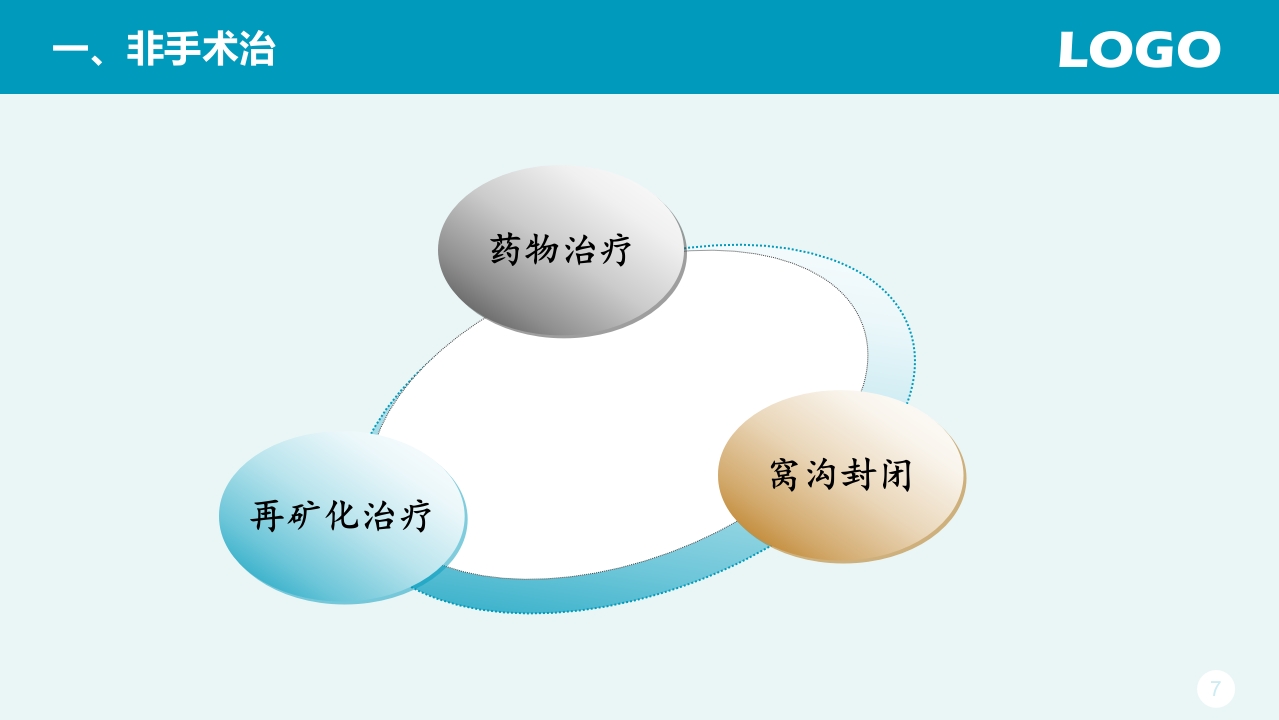 龋病治疗ppt课件7