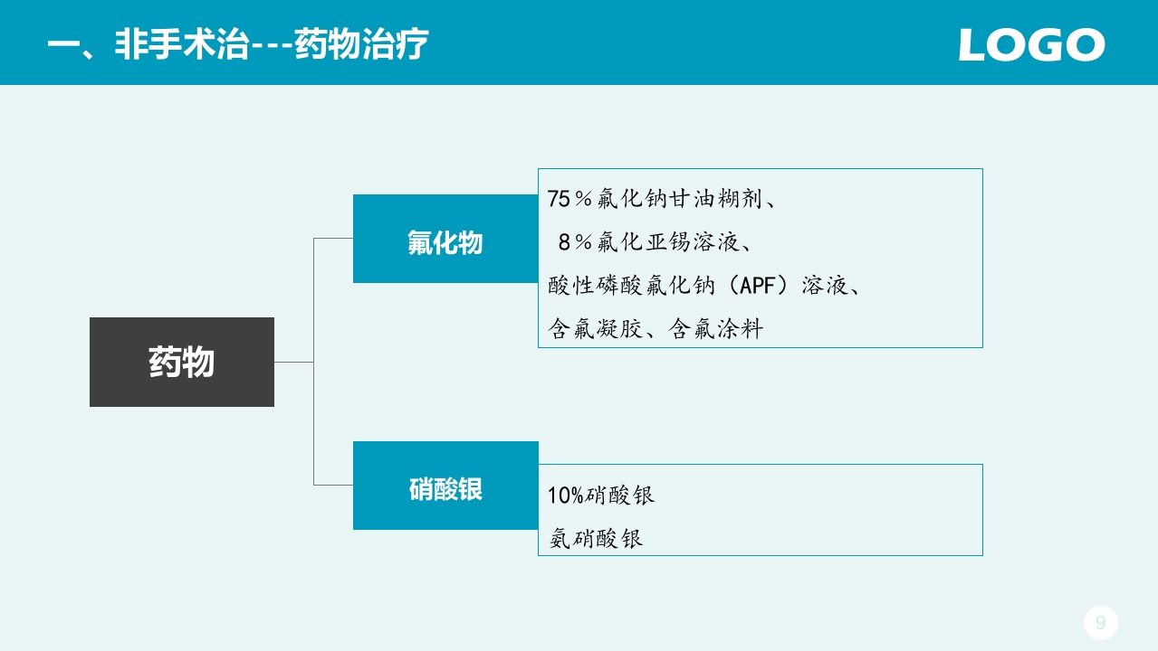 龋病治疗ppt课件9