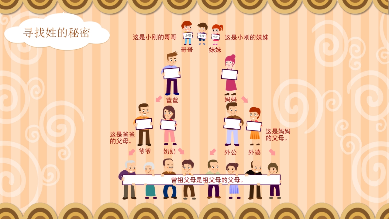 《百家姓》幼儿园小班科学活动主题PPT课件8