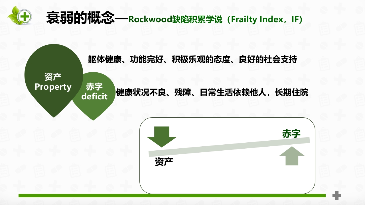 老年患者衰弱状态评估ppt课件4
