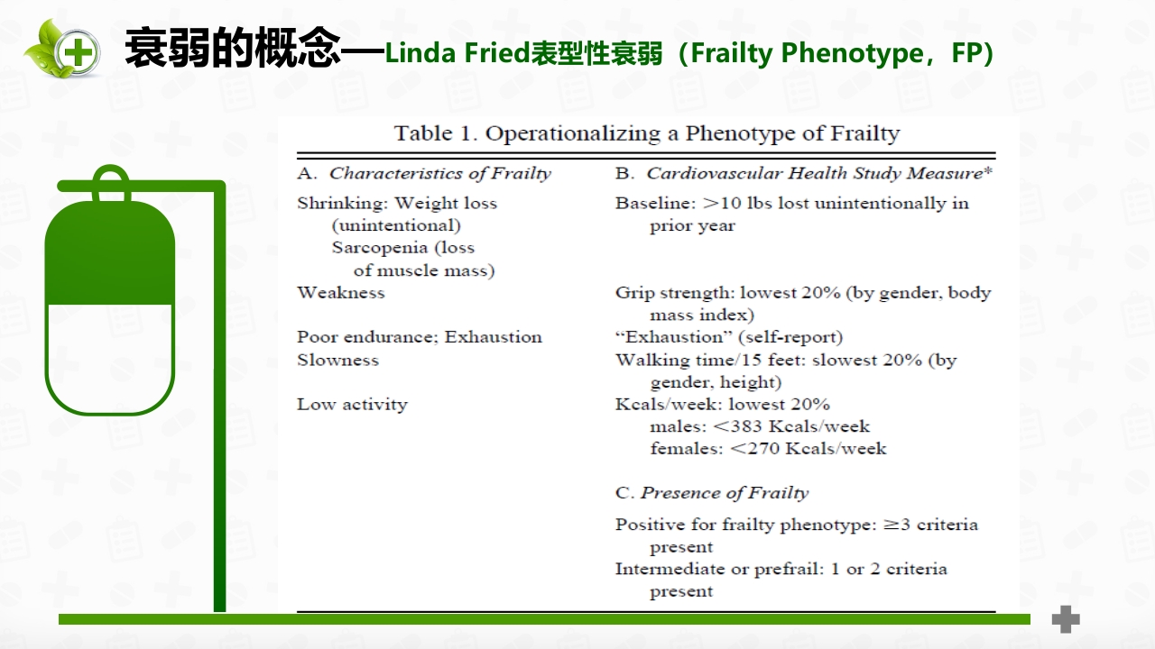 老年患者衰弱状态评估ppt课件7