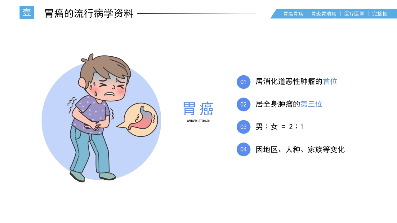 胃癌护理查房PPT课件4