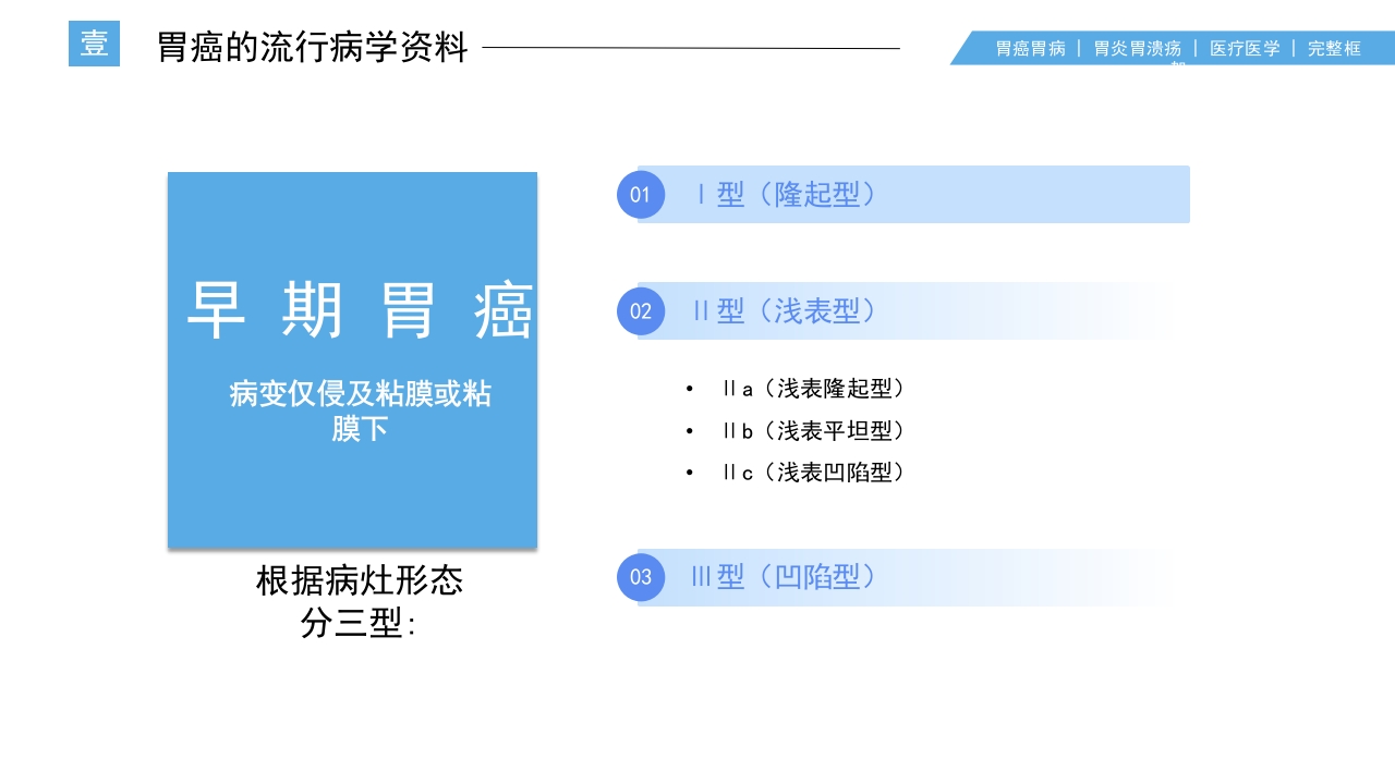 胃癌护理查房PPT课件6