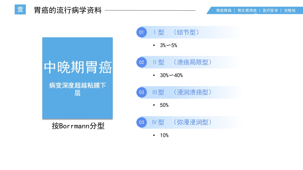 胃癌护理查房PPT课件7