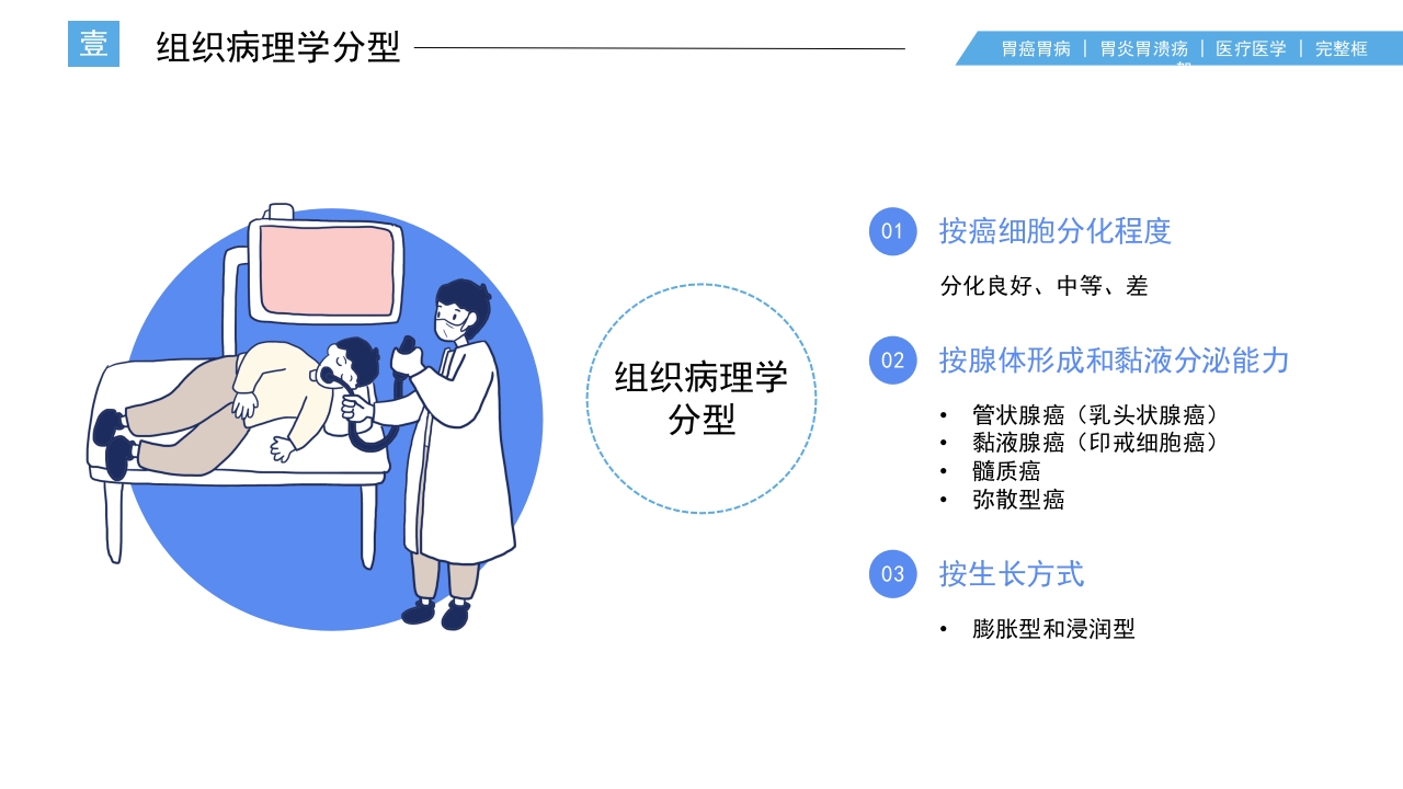 胃癌护理查房PPT课件8
