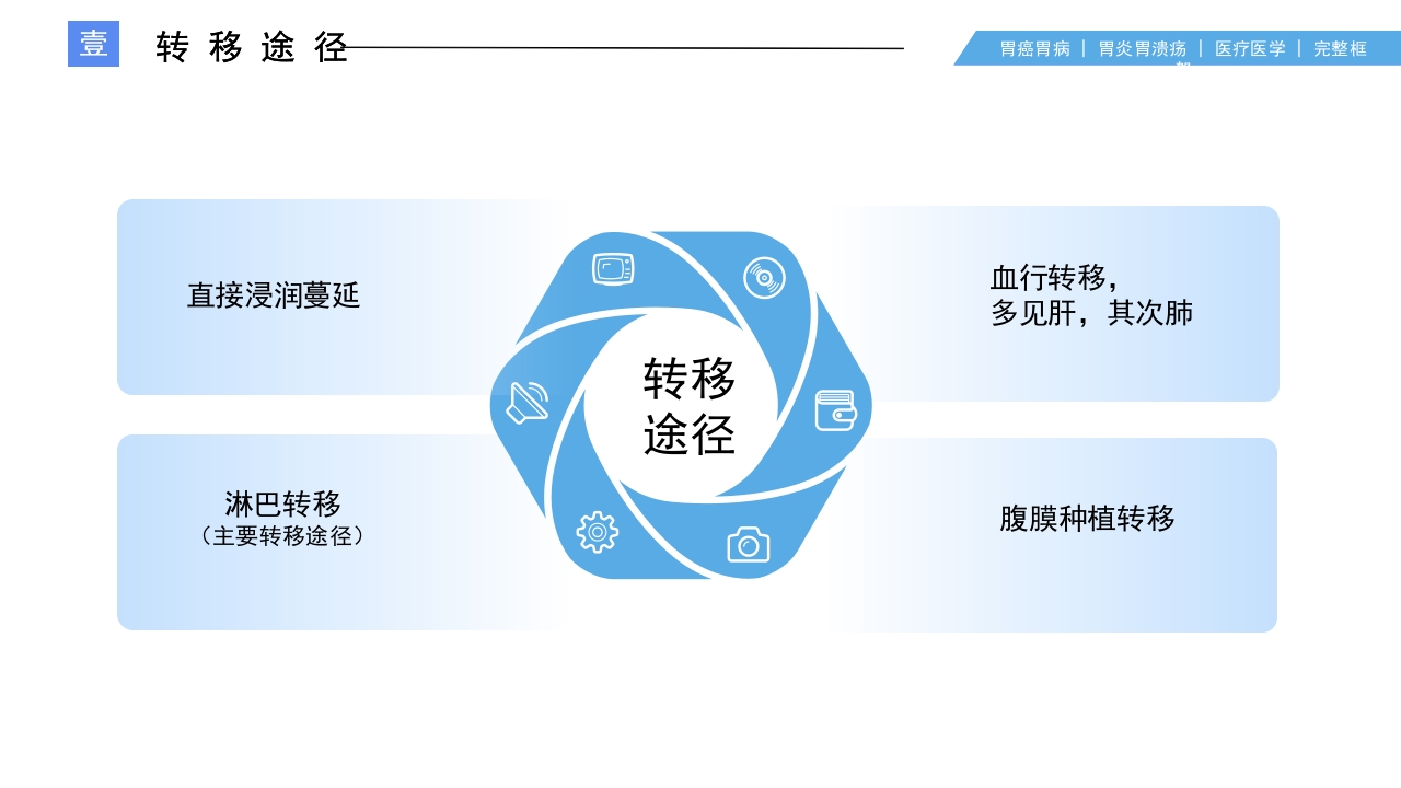 胃癌护理查房PPT课件9