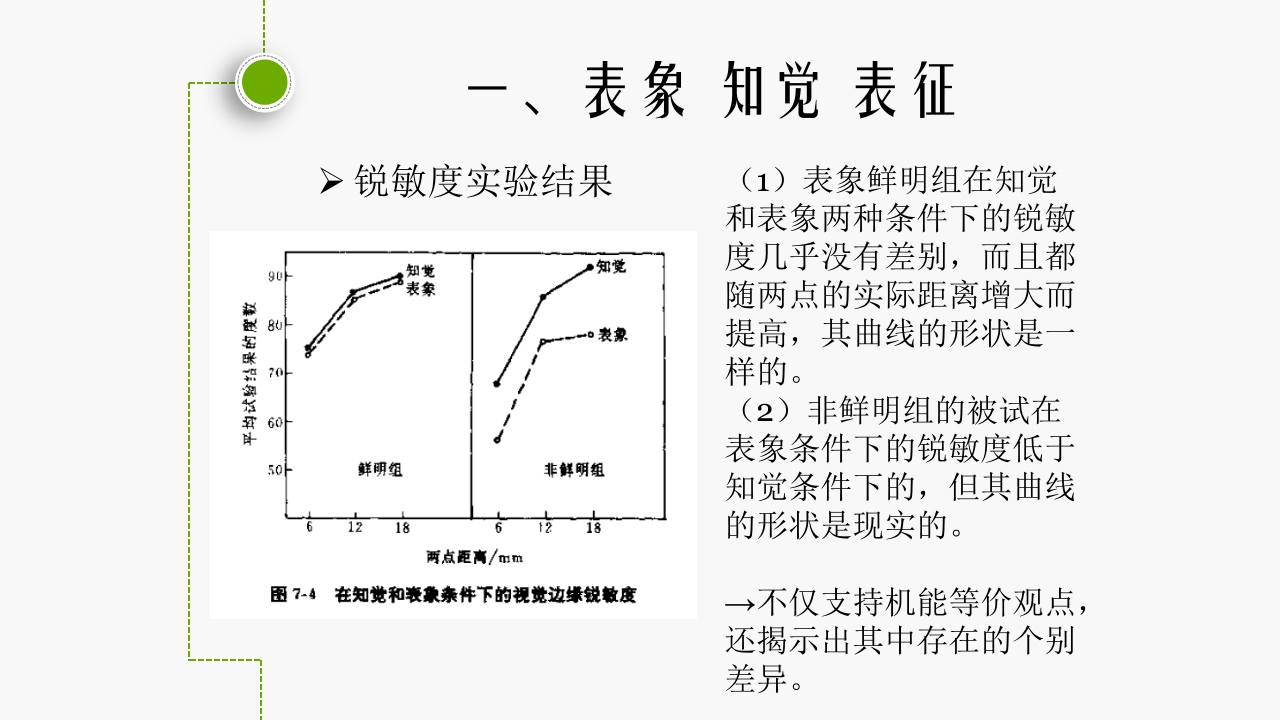 认知心理学(表象)ppt课件10