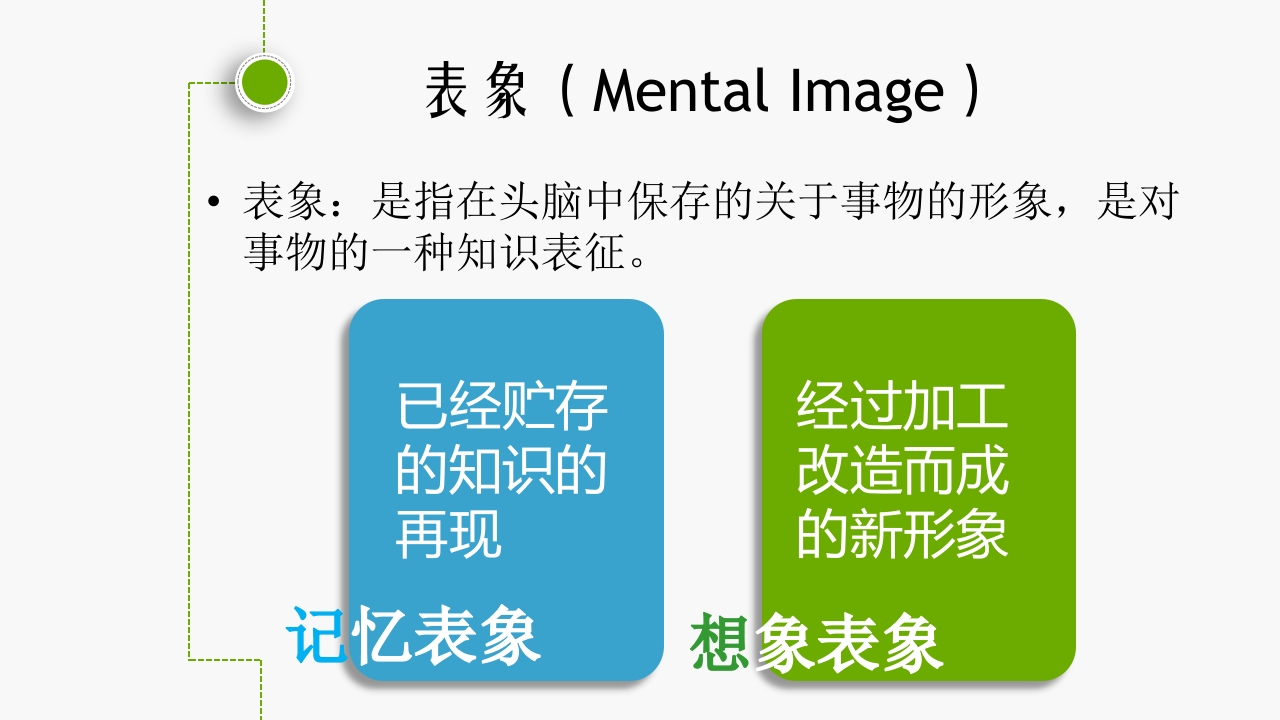 认知心理学(表象)ppt课件3