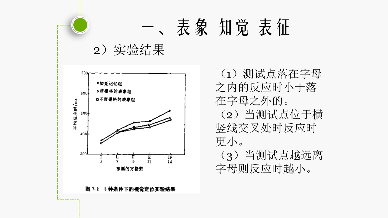 认知心理学(表象)ppt课件8