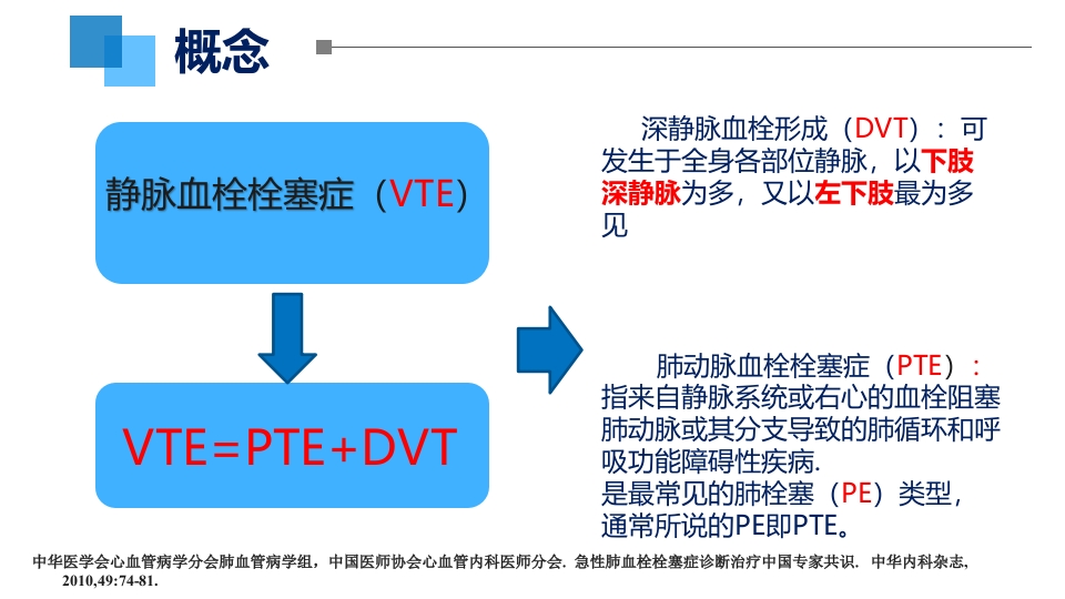 VTE的预防和护理措施ppt课件4
