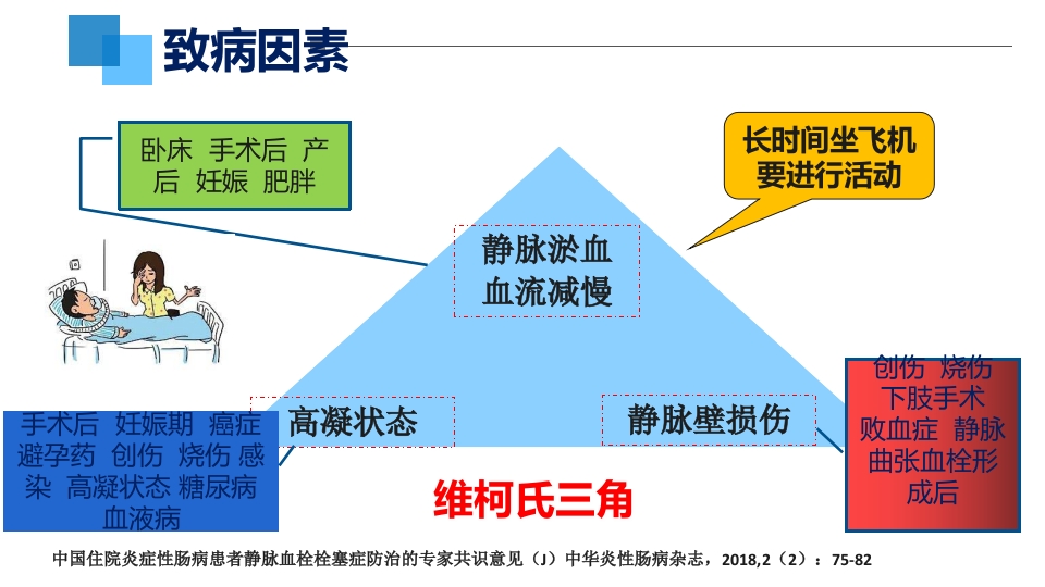 VTE的预防和护理措施ppt课件7