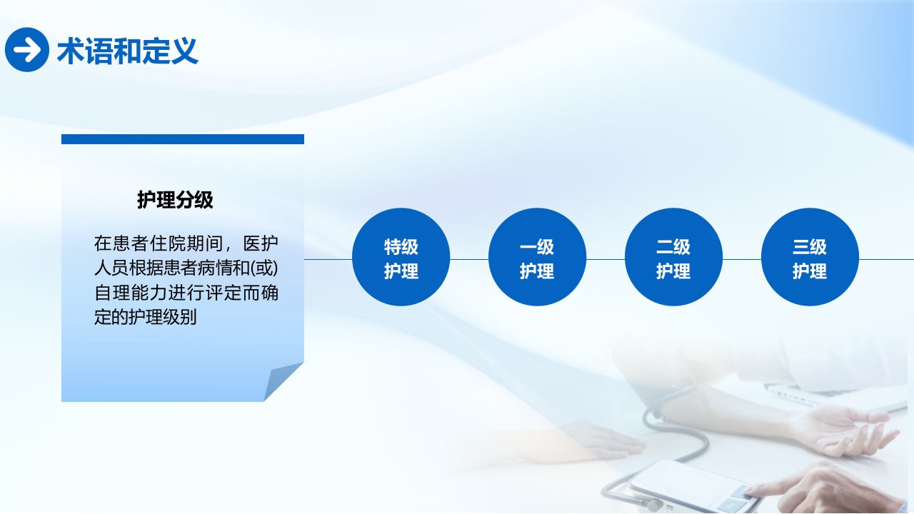 分级护理制度PPT课件8
