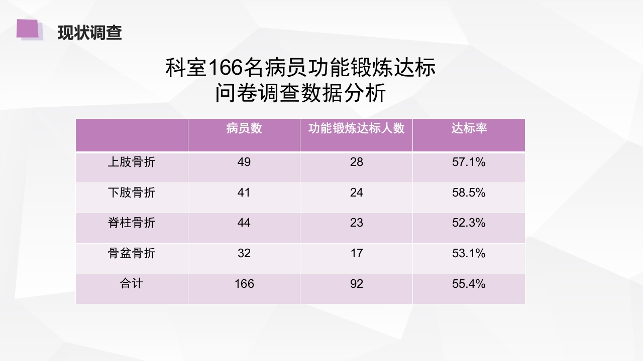 骨科PDCAppt课件9