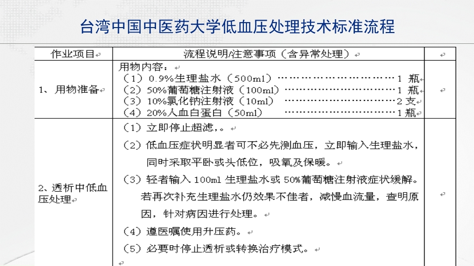 血液透析常见并发症的护理ppt课件6