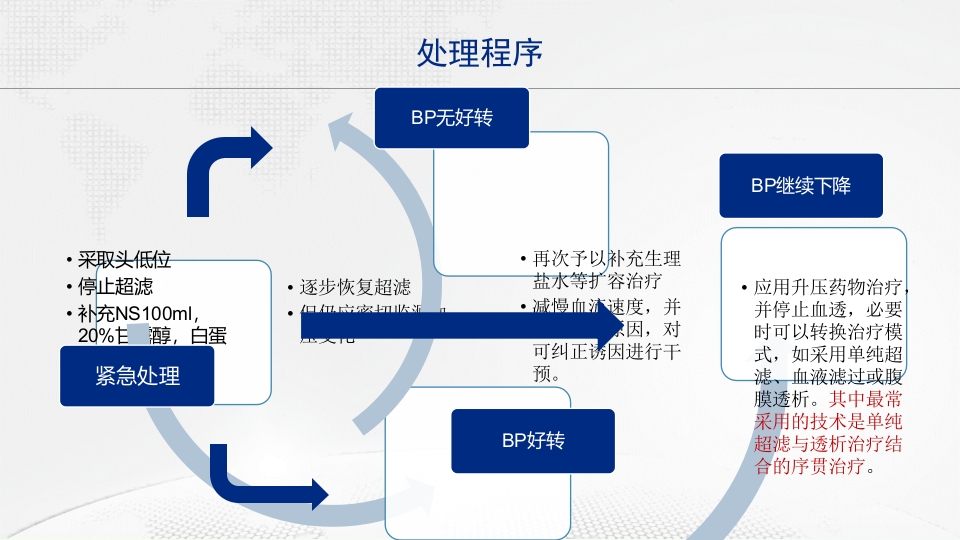 血液透析常见并发症的护理ppt课件7