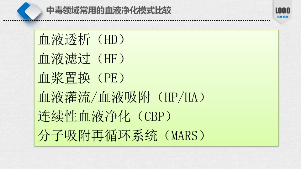 急性中毒的血液净化治疗ppt课件10