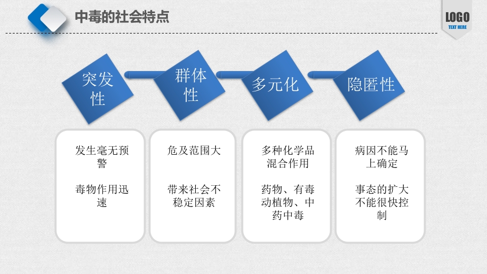 急性中毒的血液净化治疗ppt课件4