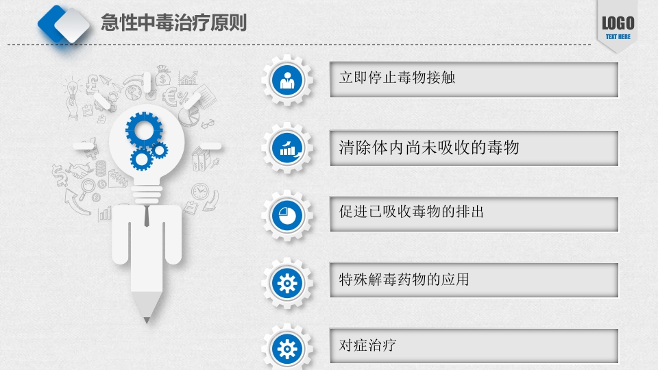 急性中毒的血液净化治疗ppt课件5