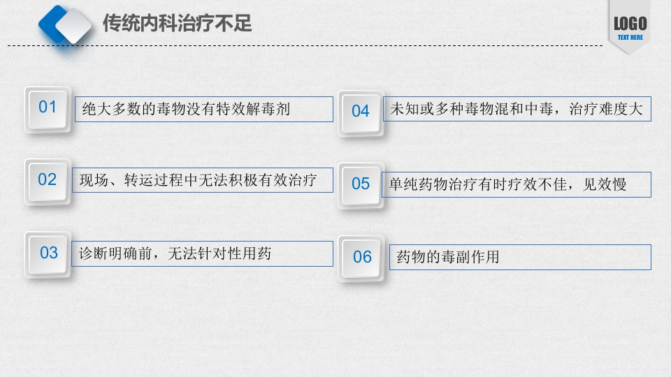 急性中毒的血液净化治疗ppt课件7
