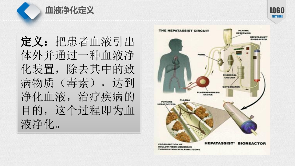 急性中毒的血液净化治疗ppt课件9